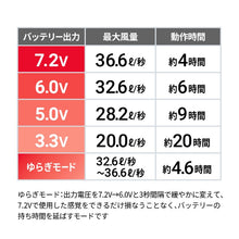 画像をギャラリービューアに読み込む, 空調服® スターターキット （7.2V）
